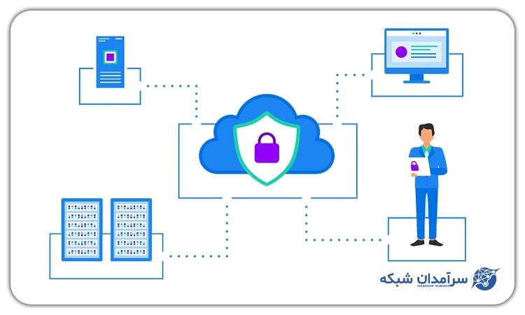 پروکسی سرور چیست و چگونه کار می کند؟