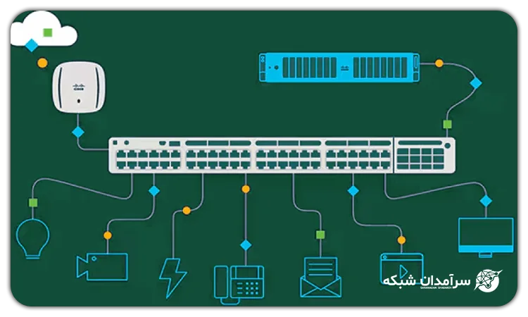 تجهیزات موردنیاز کانفیگ سوئیچ سیسکو برای VoIP