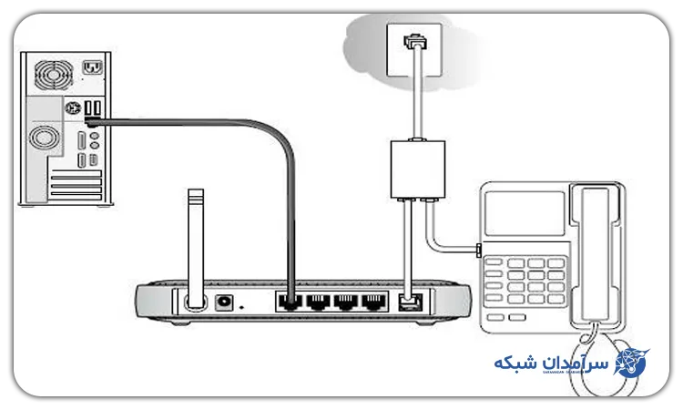 نحوه اتصال فیبر نوری به تلفن