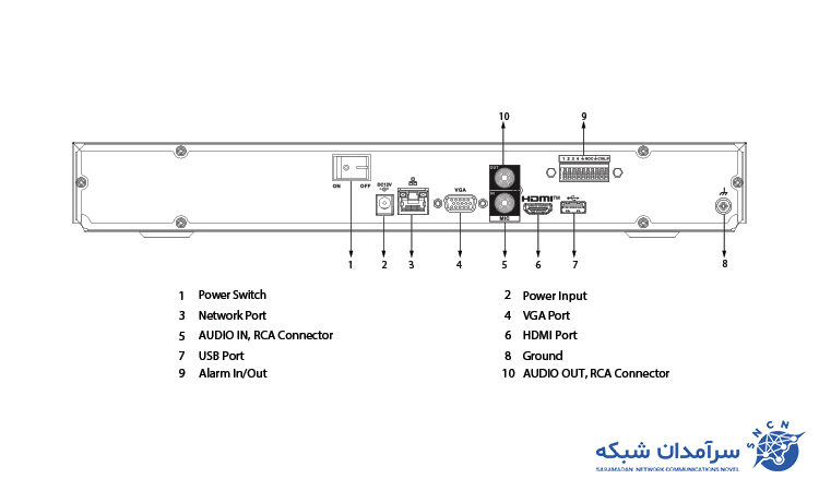 دستگاه ضبطکننده تصاویر داهوا مدل DHI-NVR-4216-4KS3