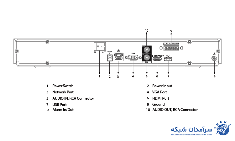 دستگاه ضبطکننده تصاویر داهوا مدل DHI-NVR4232-4KS3