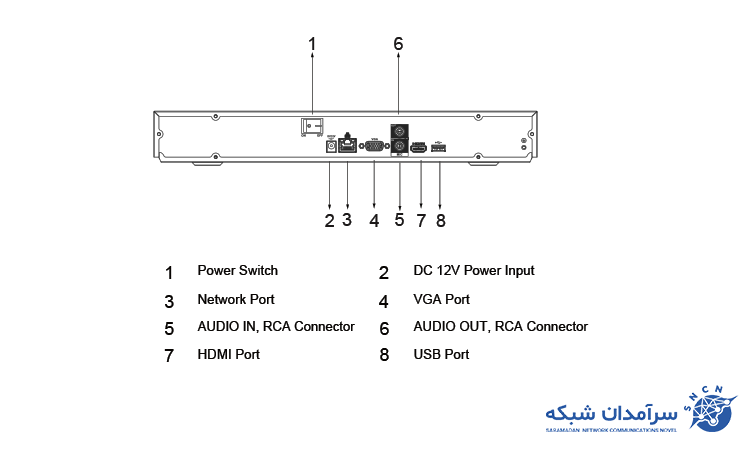 دستگاه ضبطکننده تصاویر داهوا مدل DHI-NVR2116HS-I2
