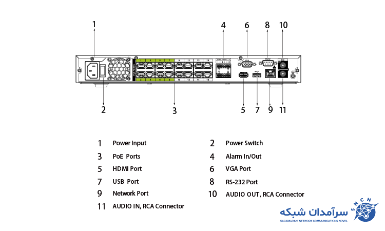 دستگاه ضبط کننده تصاویر داهوا مدل DHI-NVR5216-16P-I