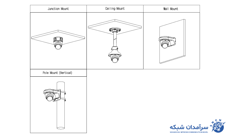 دوربین مداربسته تحت شبکه داهوا مدل DH-HAC-HDW1500TLM