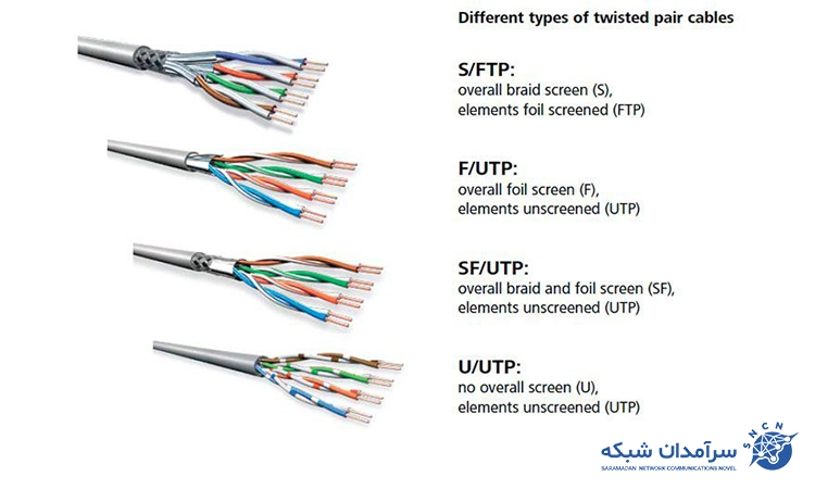 کابل شبکه CAT.6 FTP لگراند با روکش PVC