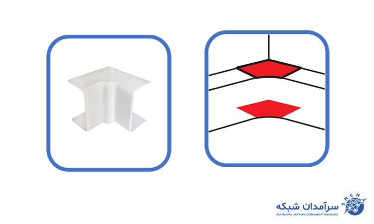 زاویه داخلی ترانکینگ 50*80 سوپیتا