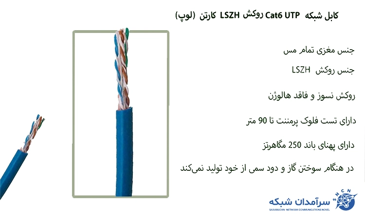 کابل شبکه cat.6 utp لگراند با روکش LSZH