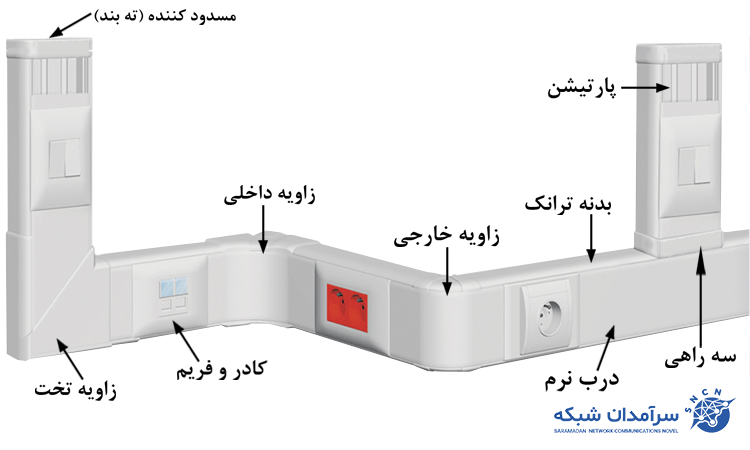 ترانکینگ (ترانک) شبکه سوپیتا