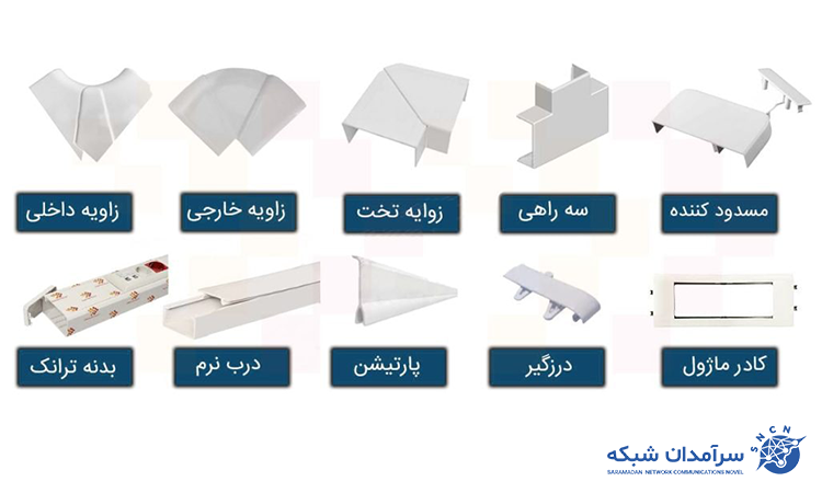 ترانکینگ (ترانک) شبکه سوپیتا